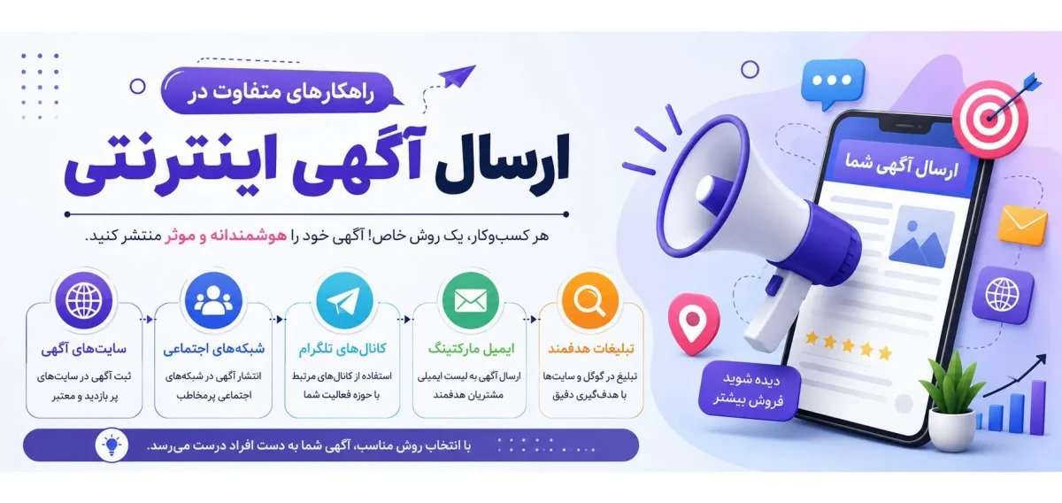 ۶. آیا درج آگهی با قیمت توافقی ایده مناسبی است؟