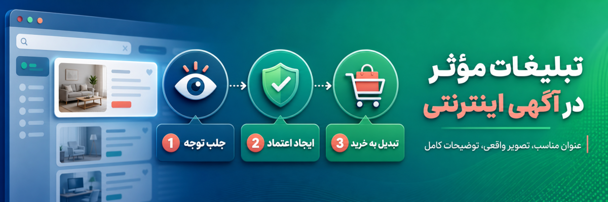 تعریف مفاهیم تبلیغات در آگهی اینترنتی