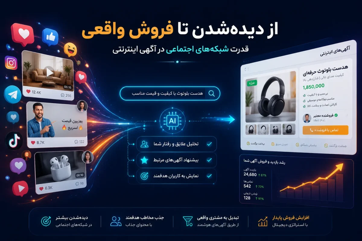 پیشرفت در تبلیغات اینترنتی و شبکه‌های اجتماعی