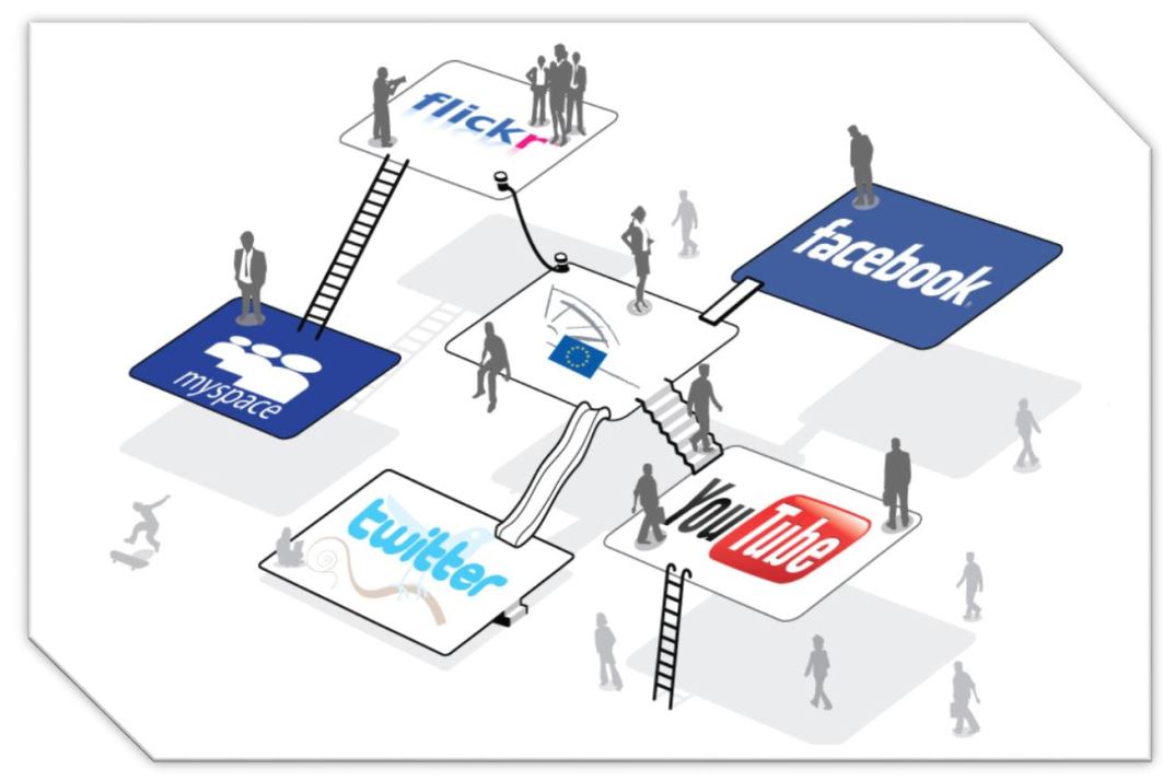 نقش رسانه های اجتماعی و تبلیغات اینترنتی