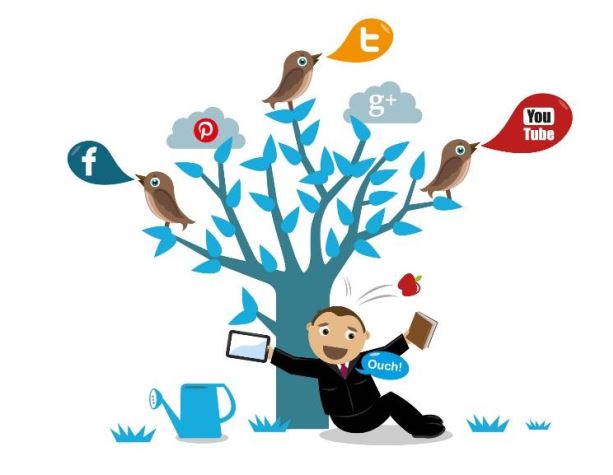 نقش رسانه های اجتماعی و تبلیغات اینترنتی