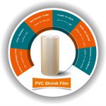 فیلم های شیرینک pof,pvc