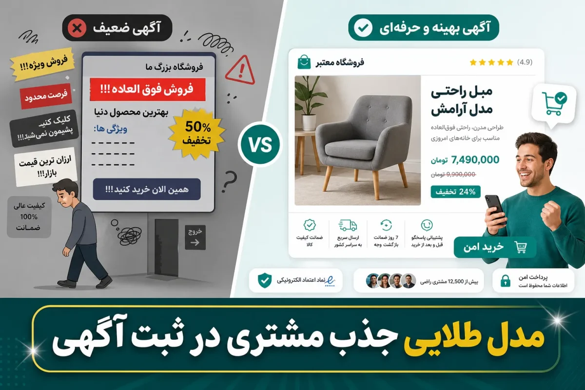 مدل رفتاری خرید مشتری در تبلیغات: راهنمای کامل برای جذب خریدار در آگهی اینترنتی