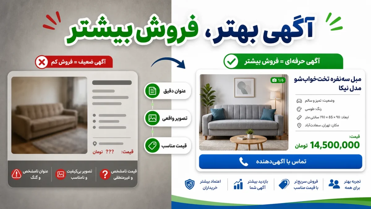 اهمیت تبلیغات اینترنتی برای افزایش فروش