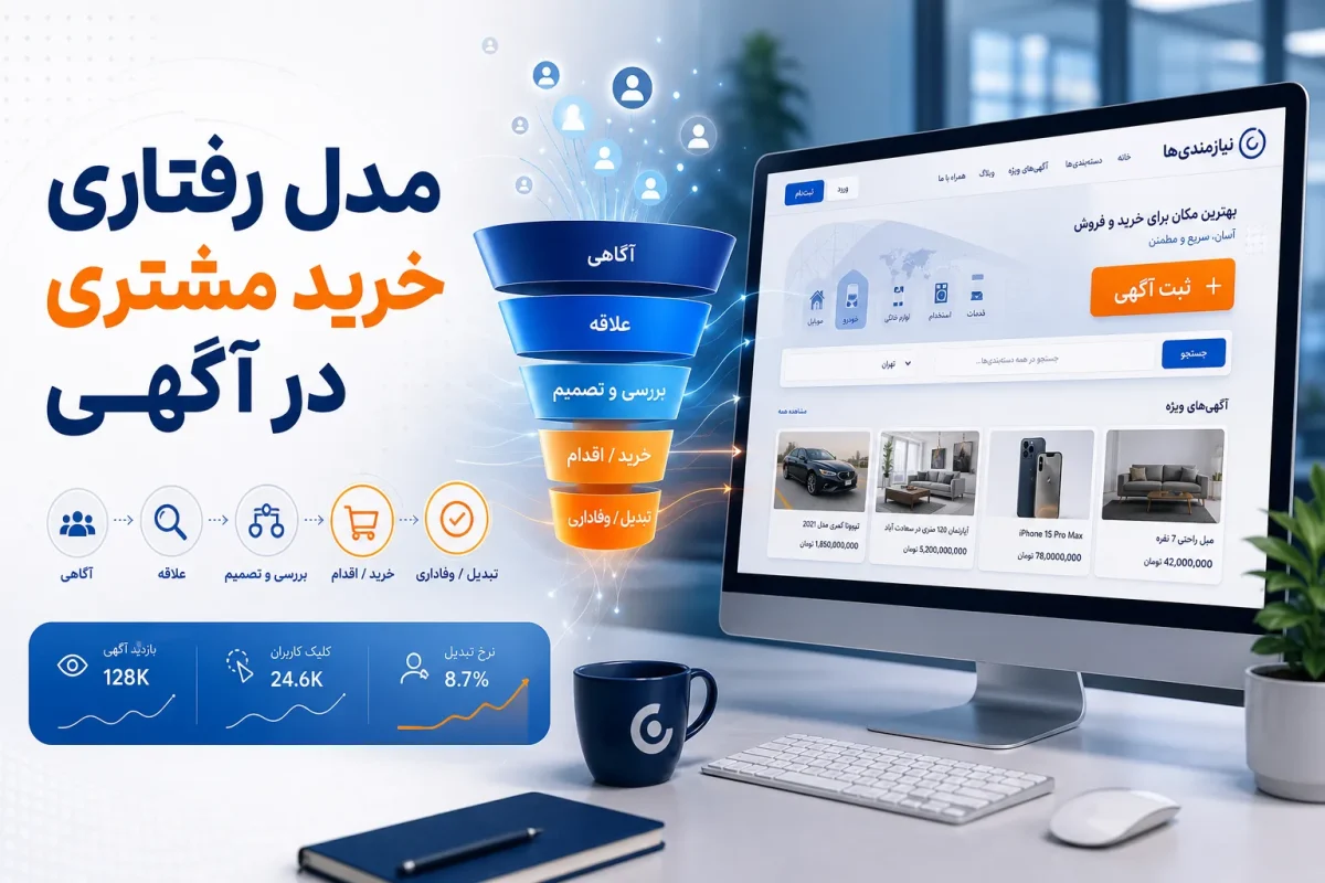 مدل رفتاری خرید مشتری در تبلیغات: راهنمای کامل برای جذب خریدار در آگهی اینترنتی