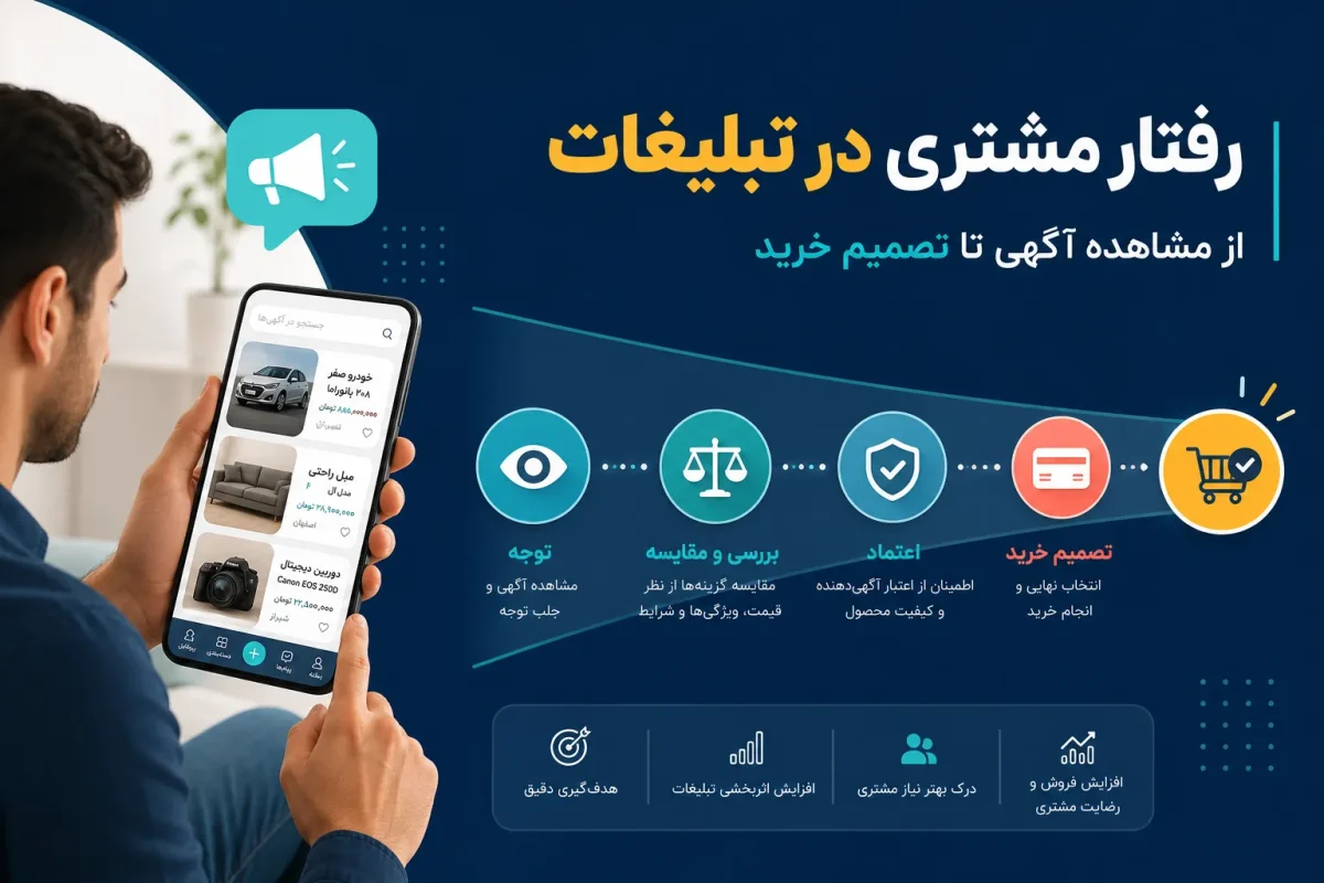 مدل رفتاری خرید مشتری در تبلیغات: راهنمای کامل برای جذب خریدار در آگهی اینترنتی