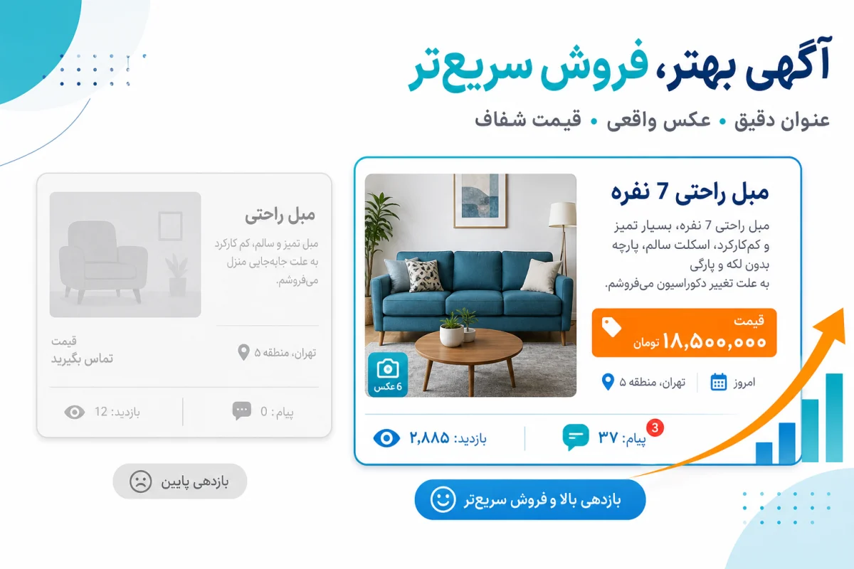 تعریف بازاریابی و تبلیغات اینترنتی | راهنمای 2026