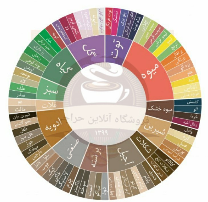 فروشگاه تخصصی قهوه حراجی | سایت فروش آنلاین قهوه در کرج