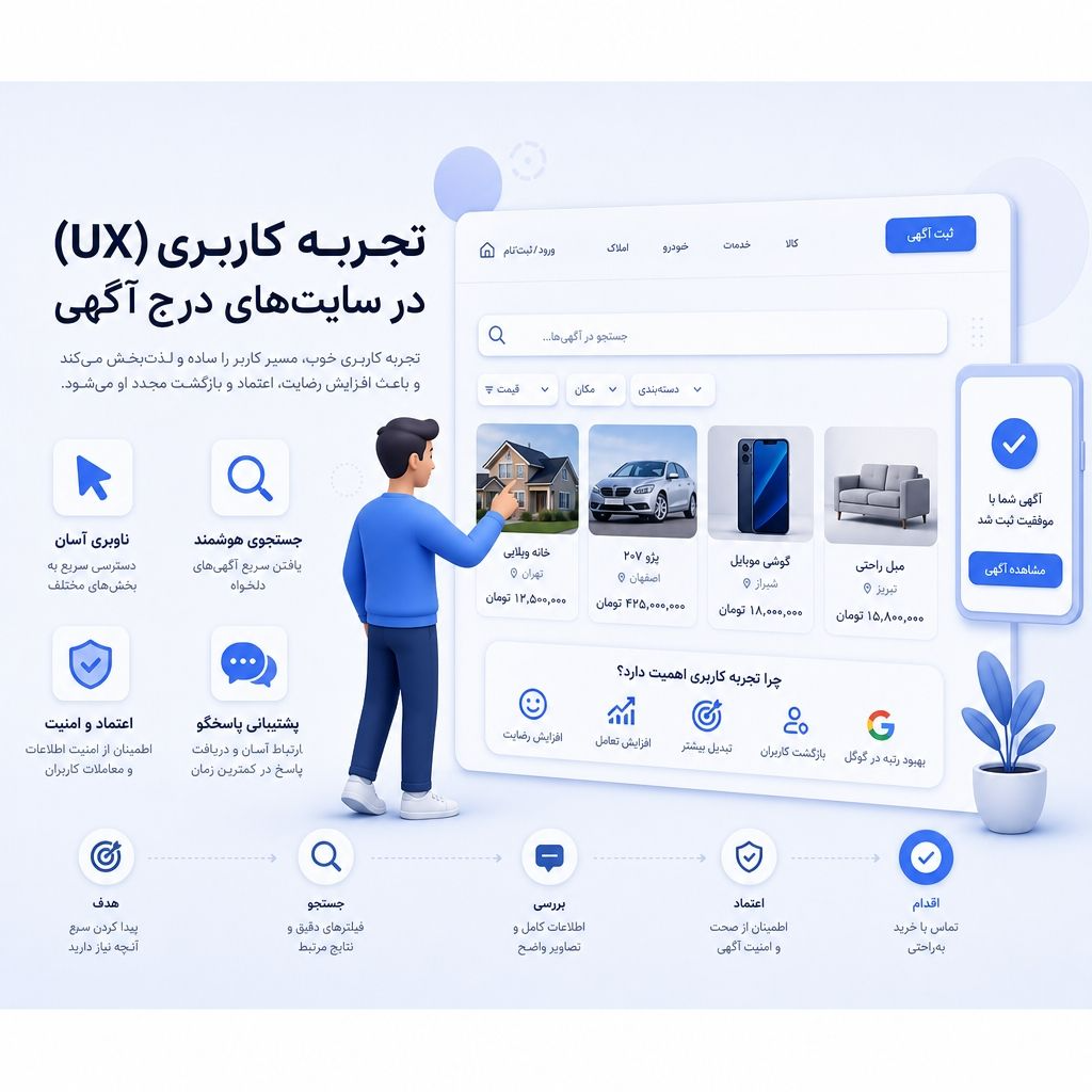 نقش تجربه کاربری (UX) در رتبه‌بندی سایت‌های درج آگهی