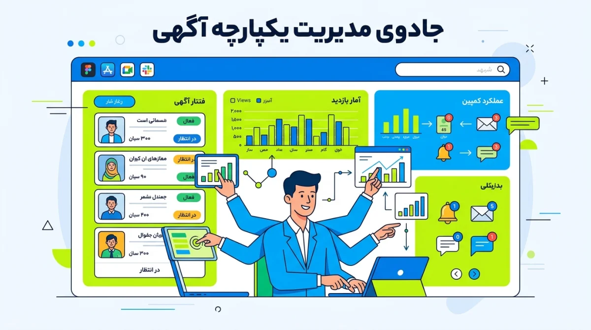 مدیریت چندین آگهی بهصورت همزمان؛ داشبورد کاربری حرفهای