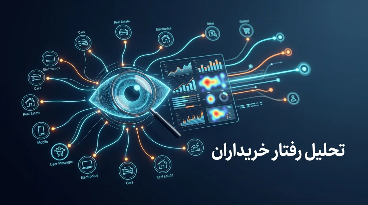 تحلیل رفتار خریداران اینترنتی در سایتهای آگهی