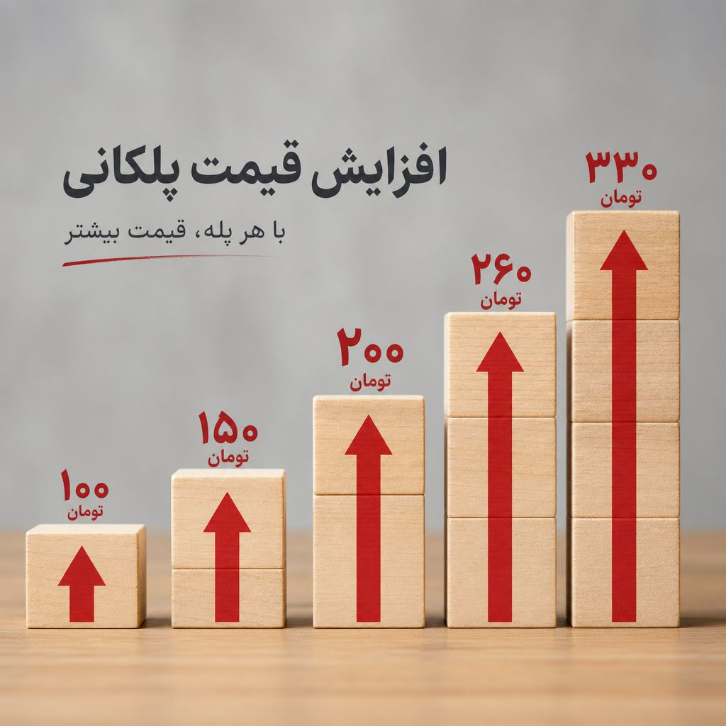 استراتژی قیمتگذاری پلکانی در آگهیهای خدماتی و کالایی