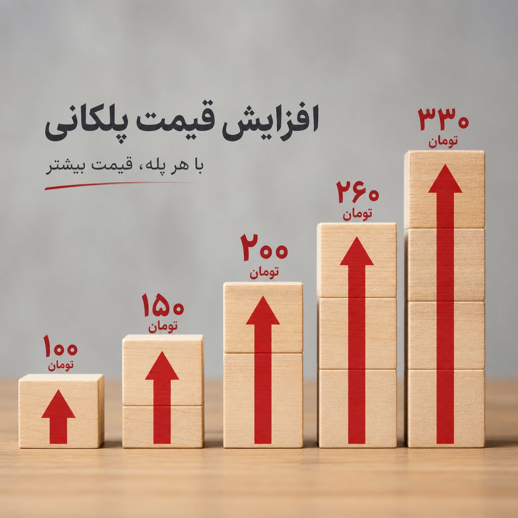استراتژی قیمت‌گذاری پلکانی در آگهی‌های خدماتی و کالایی