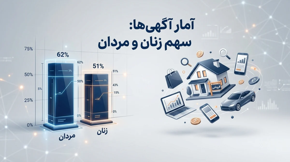 آمار کاربران سایتهای آگهی در 2026؛ مردان بیشتر آگهی میدهند یا زنان؟