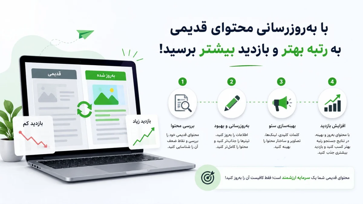 چگونه بازدید سایت را دوباره زنده کنیم؟