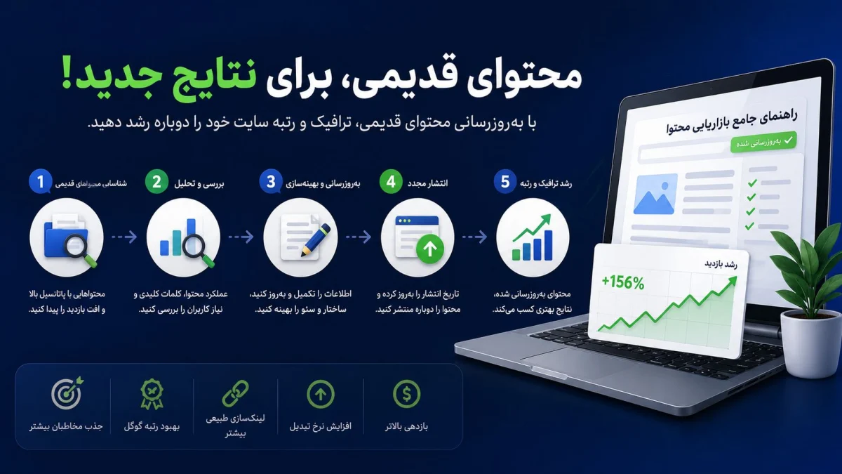 چگونه بازدید سایت را دوباره زنده کنیم؟